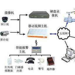 缩略图