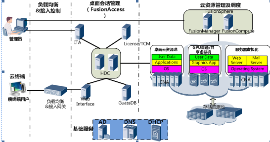 QQ图片20151126143535.png