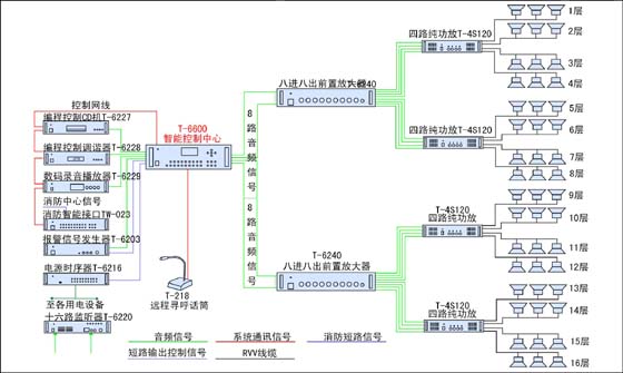 楼宇公共广播系统构建图.jpg