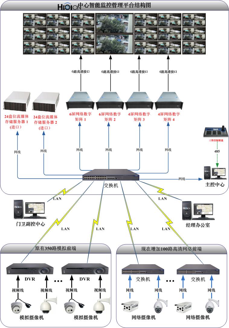 模拟+网络.jpg