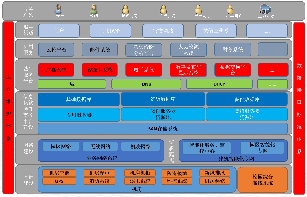 智慧校园Top.jpg