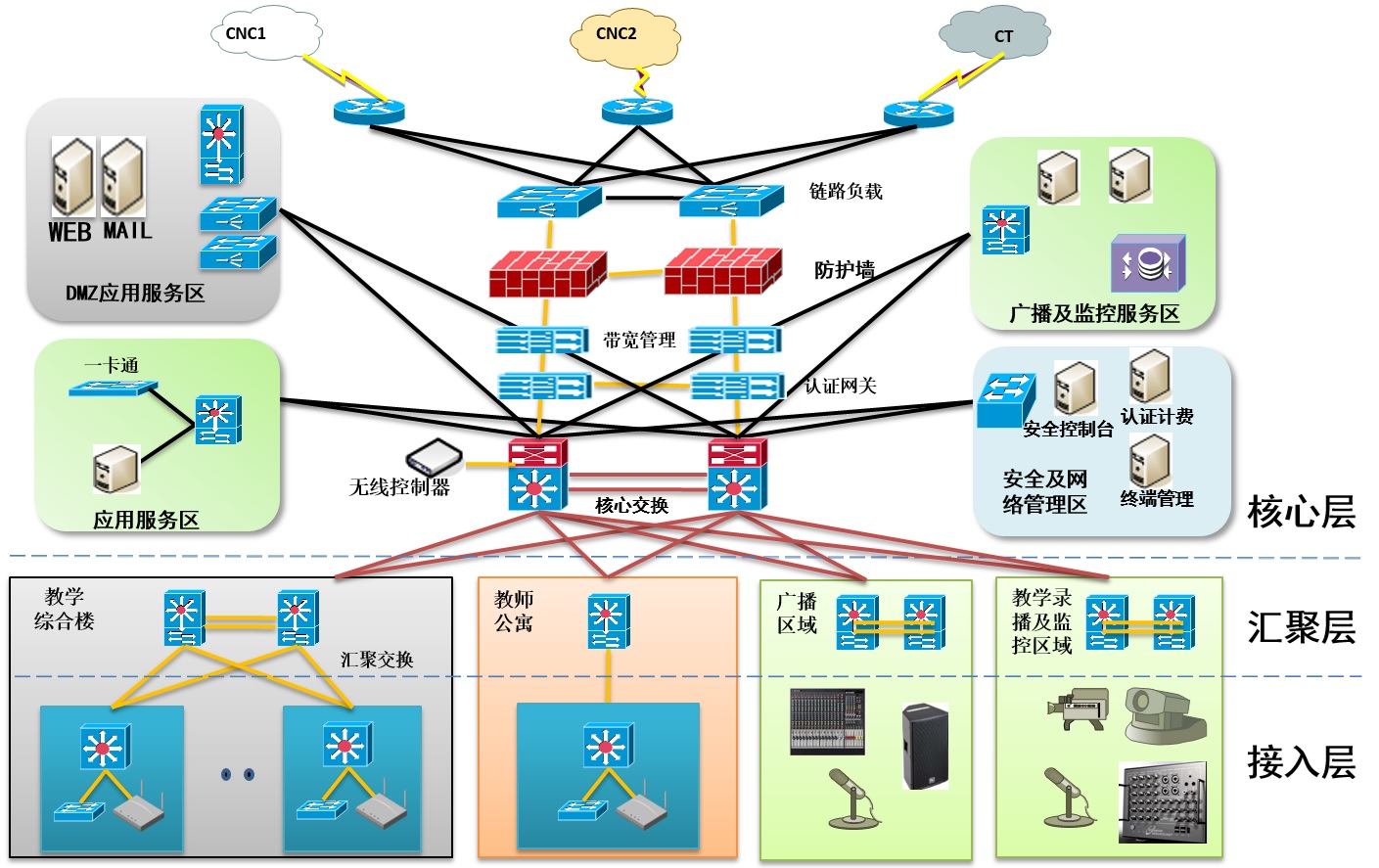 智慧校园网络TOP.jpg