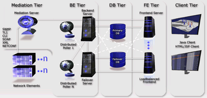 arch-diagram.gif