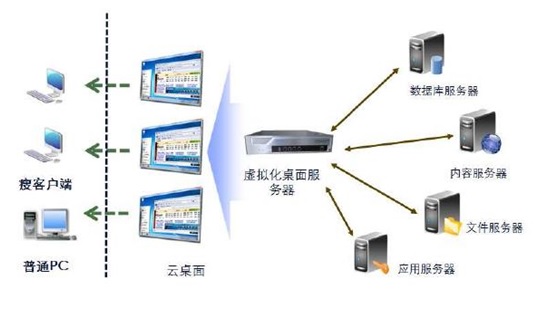 虚拟化3.jpg