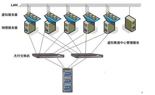 虚拟化2.jpg