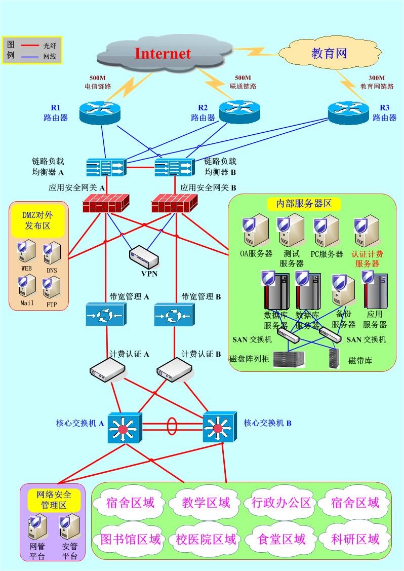 网络结构.jpg