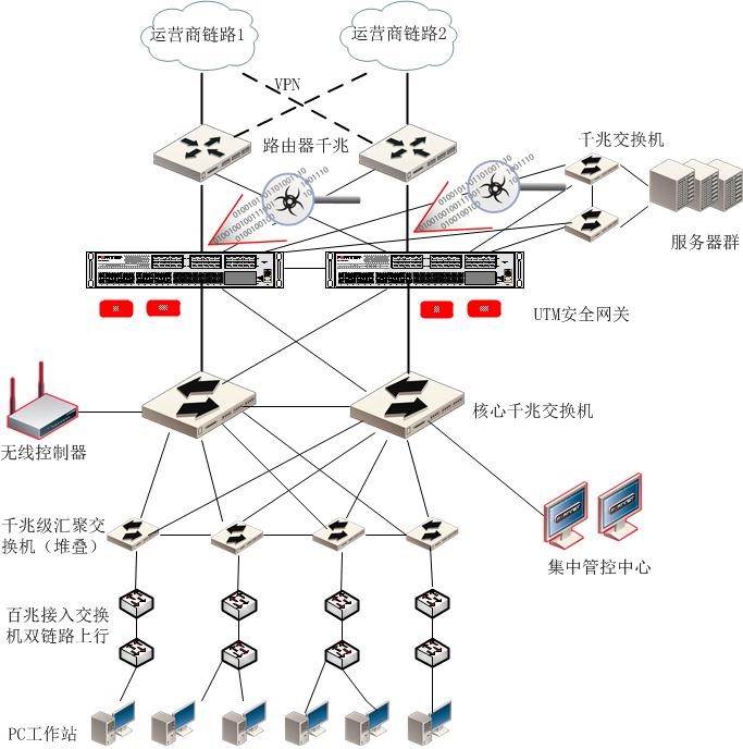 应用安全网关.jpg