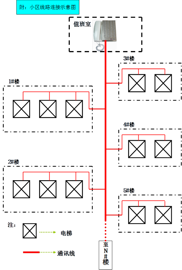 电梯五方对讲接线图图片