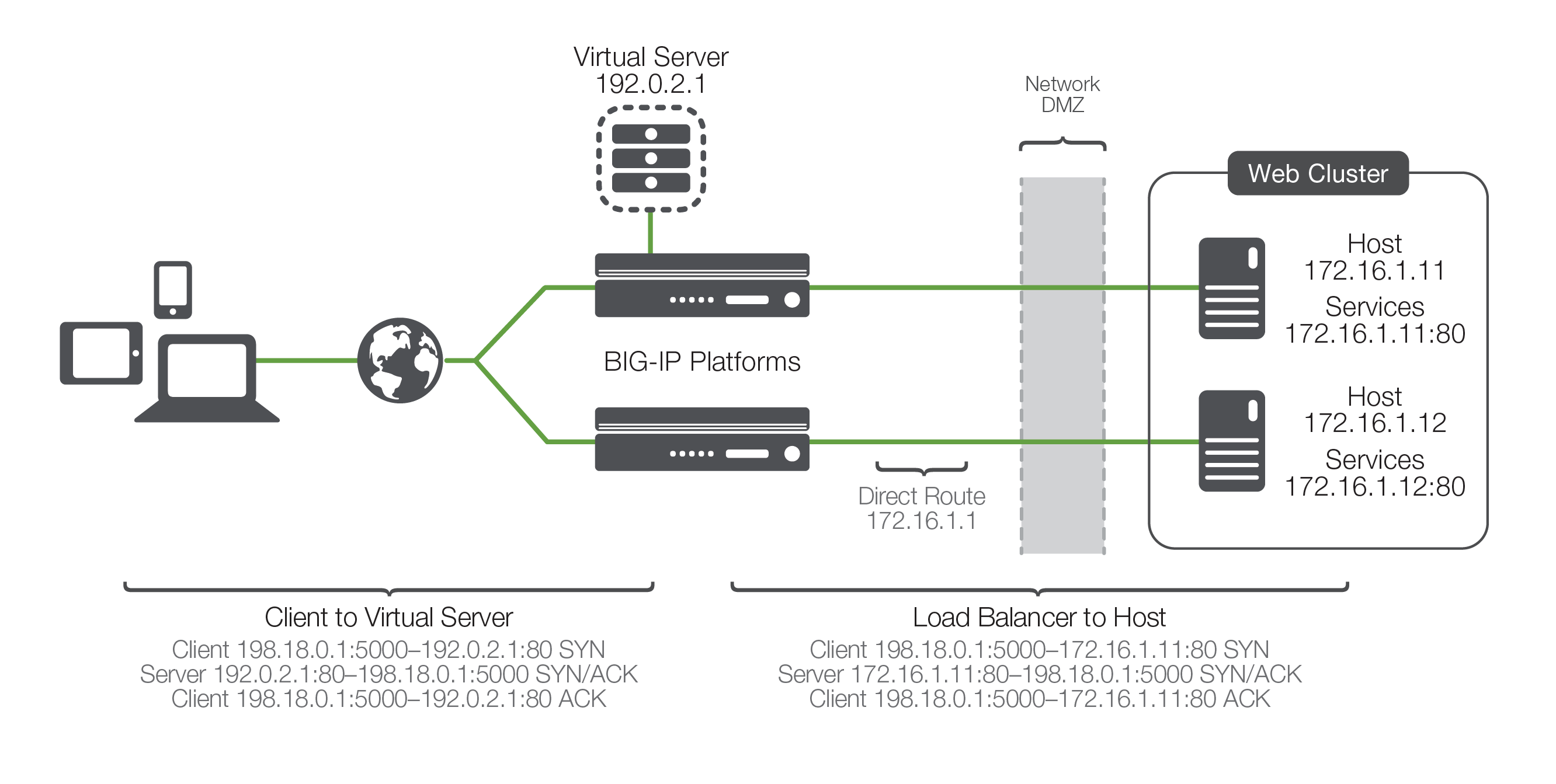 load-balancing-101-nuts-and-bolts-fig3.png