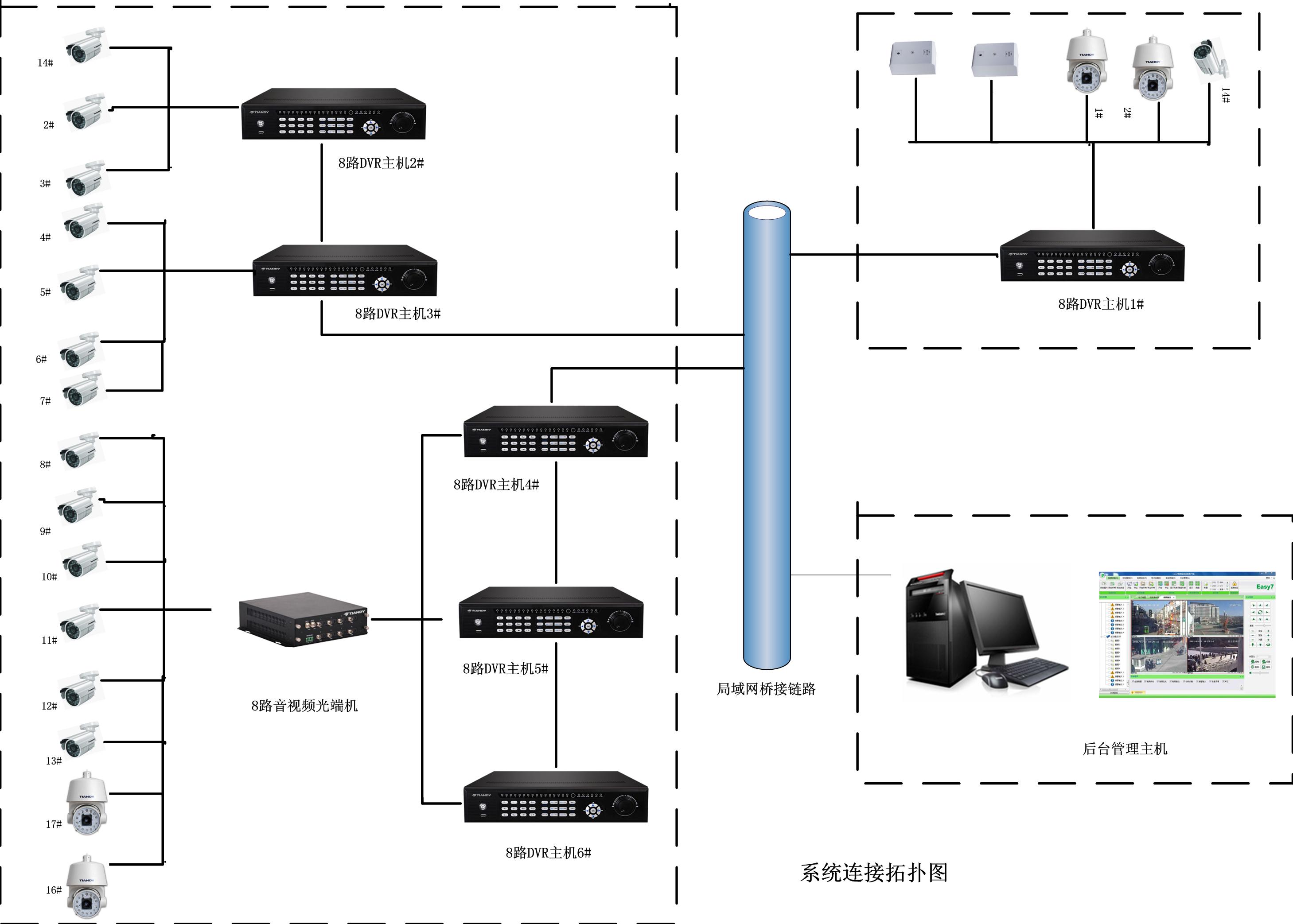 监控设备系统连接图.jpg