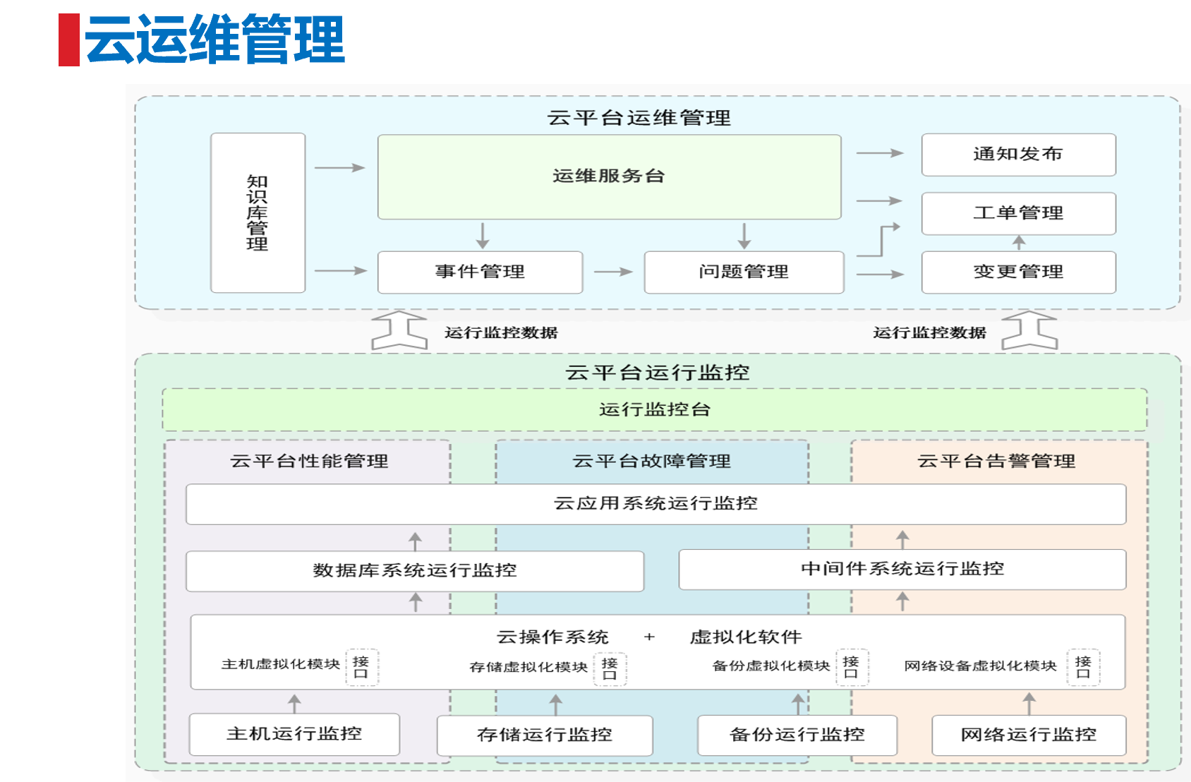 云运维管理.png