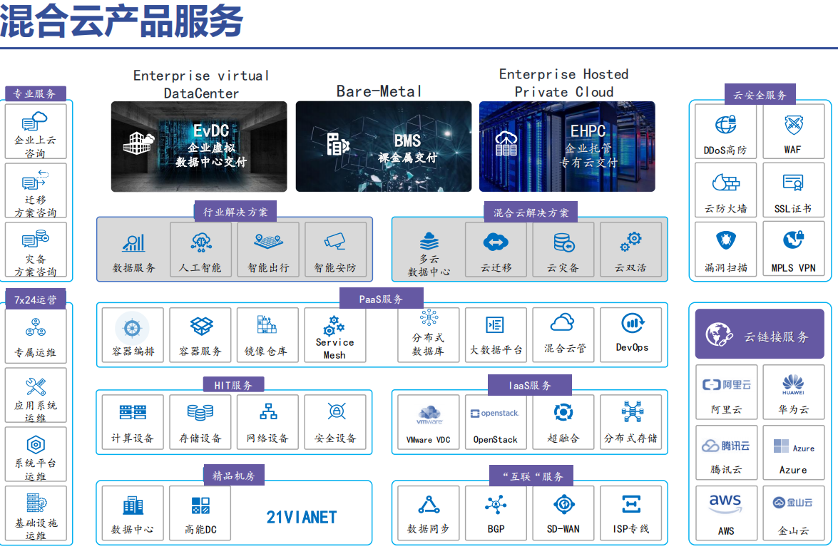 混合云产品服务.png